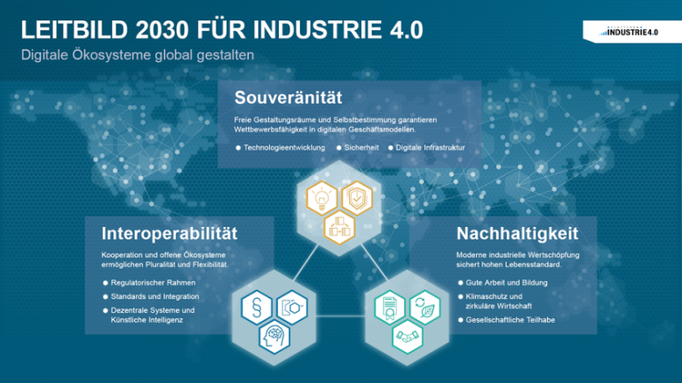 Industrie 4.0 - Wo Wollen Wir 2030 Sein? | PHOENIX CONTACT