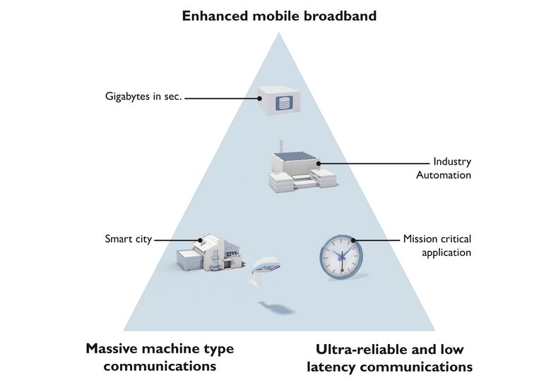 5G technology’s features and characteristics