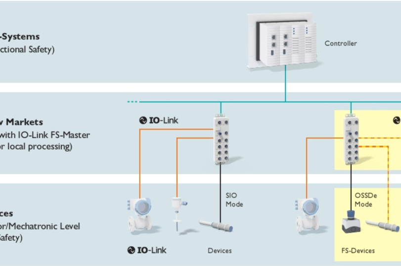Various configuration options for the IO-Link Safety ports