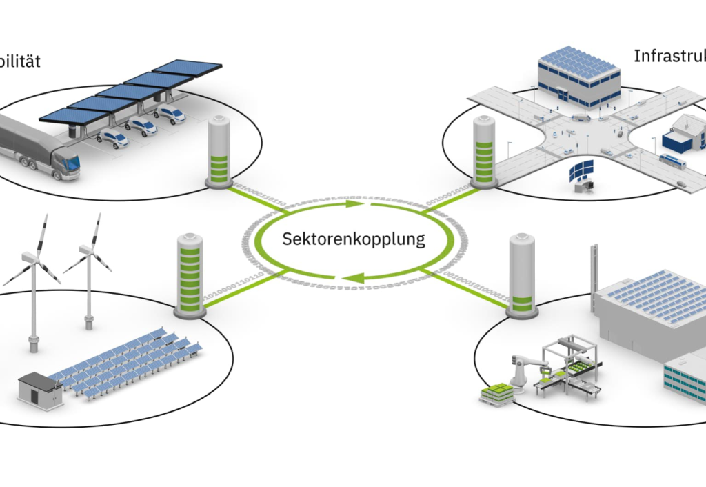 Efficiency losses in the hydrogen process chain