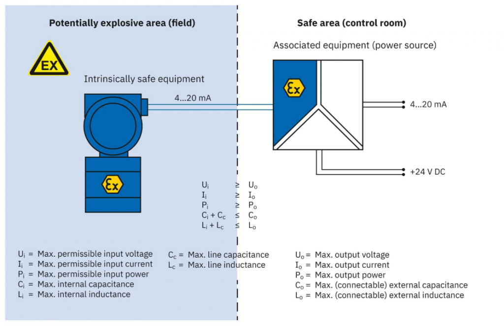 Explosive limits of hydrogen under atmospheric conditions