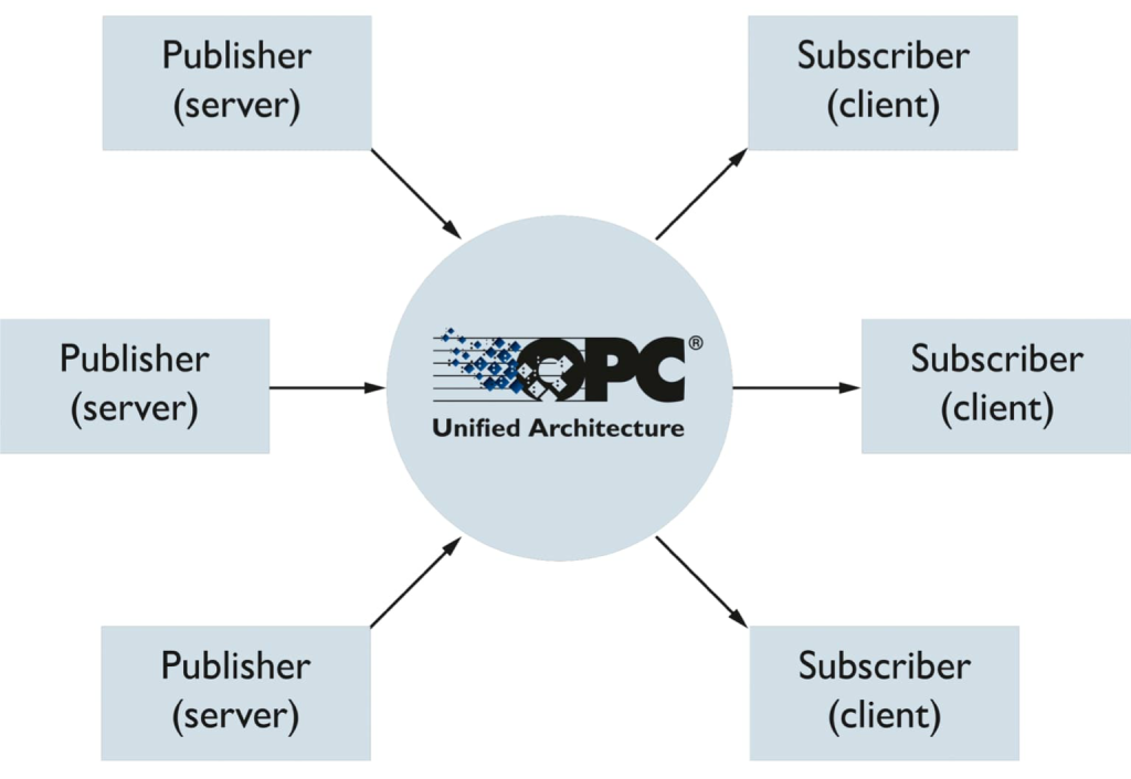 Support with intuitive software tools and understandable documentation