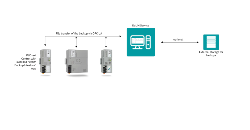 Device management software
