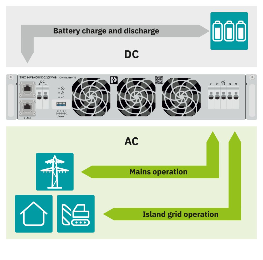 The Trio Power power module features various options for power conversion. 