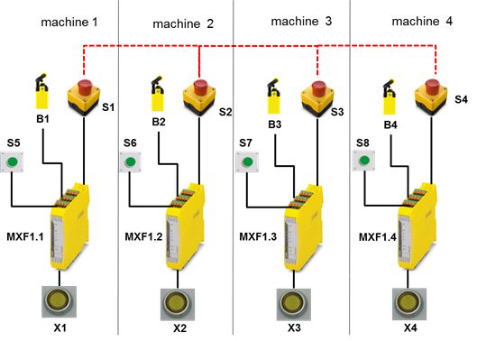 Three safety relays in one...is that possible? | United Kingdom