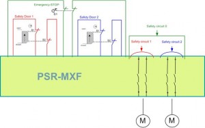 Three safety relays in one...is that possible? | United Kingdom