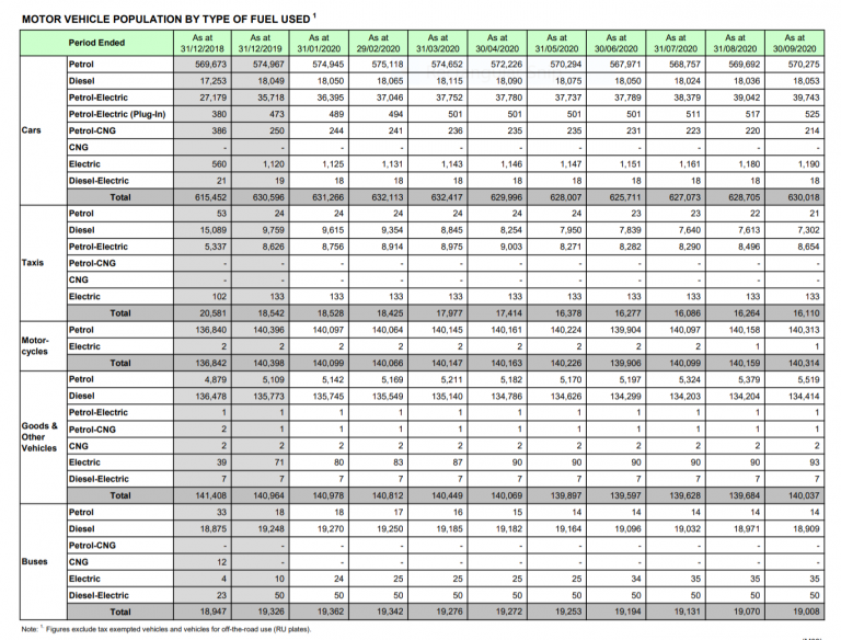 The Future of EV (Electric Vehicles) Implementation in Singapore