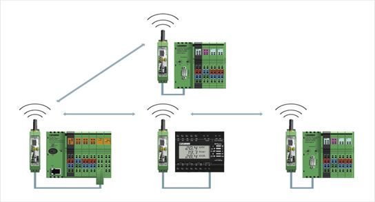 radioline