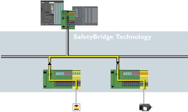 SafetyBridge Technology