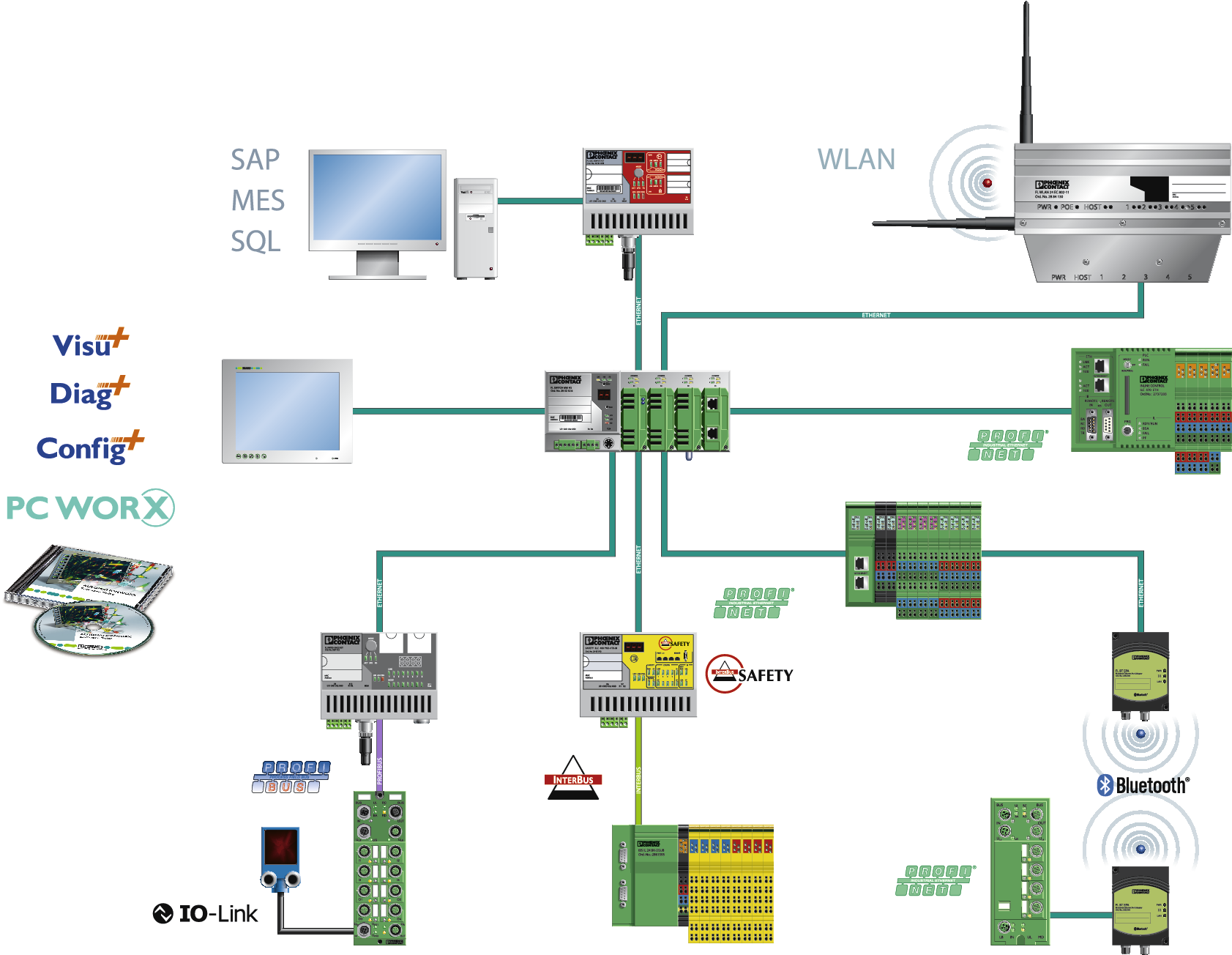 Easy Automation from Phoenix Contact