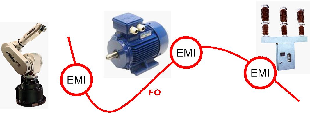 Noise & EMI problems