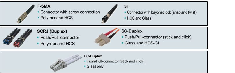 Fibre Property Table