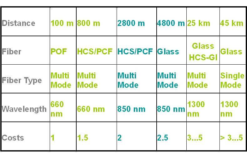 Fibre Cables