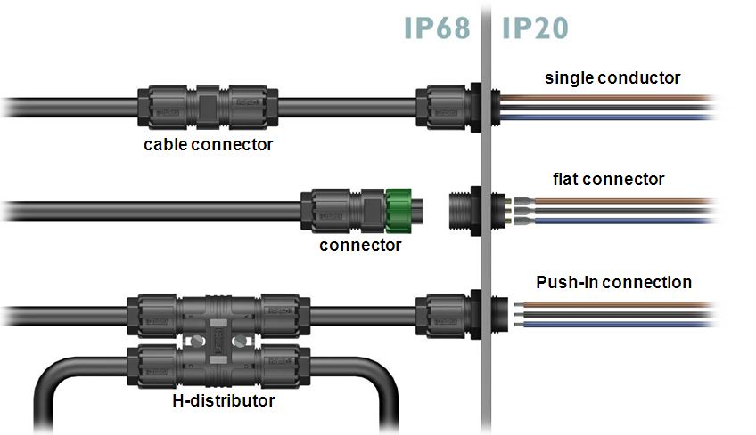 QPD High Flexibility