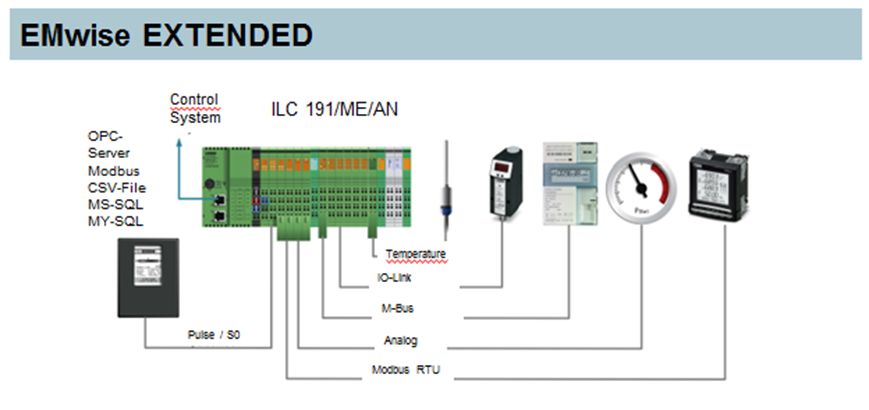 EMwise Extended