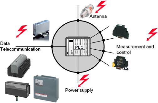 surge protection