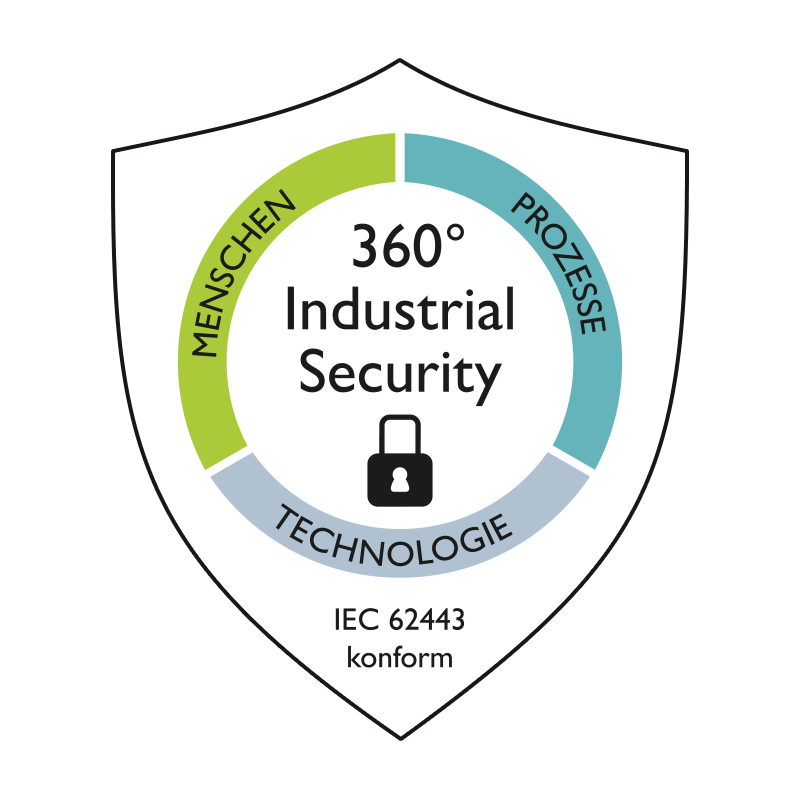 Ganzheitlich gesichert // 360°-Industrial-Security-Ansatz