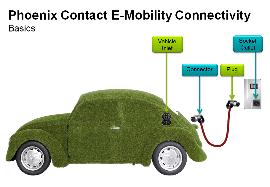Emobility Basics